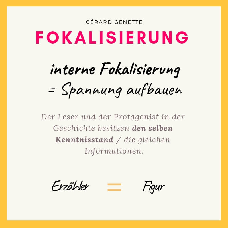 Es gibt drei Wege, um die Neugier des Lesers zu wecken, z.B. Der Leser und der Protagonist in der Geschichte besitzen den selben Kenntnisstand / die gleichen Informationen. Nach dem erzähltheoretischen Modell von Gérard Genette ist es die interne Fokalisierung.