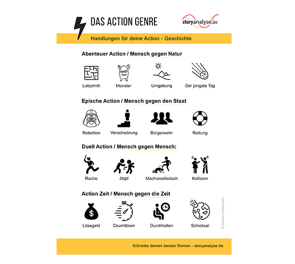 Action Genre Handlungen